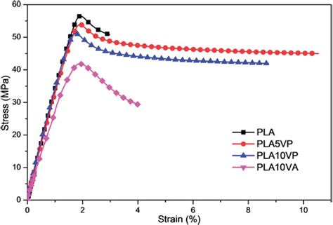 pla tensile test|pla nozzle tensile strength.